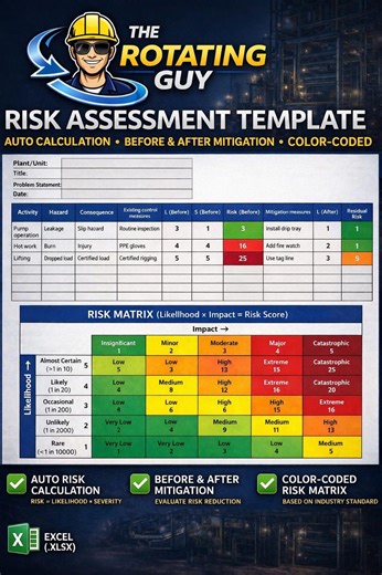 Plantilla de evaluación de riesgos en Excel / Matriz 5x5, herramienta de seguridad HSE (XLSX) - Etsy España