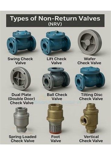 Basic Knowledge for Civil Engineering | Types of Non-Return Valves | #shorts #pipeline #building