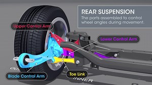 Rear Suspension Basics - Automotive Animation