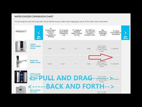 Water Ionizer Comparisons by AWP