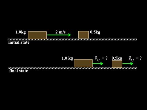 Partially elastic collision in one dimension -- 25% loss of kinetic energy, compute final velocities