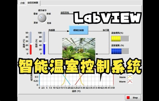 LabVIEW智能温室控制系统