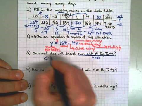 Making Predictions, Writing Equations from a Data Table