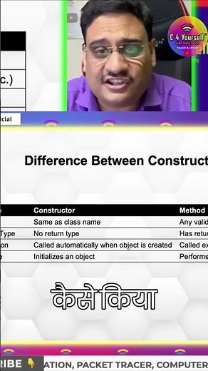 Constructor vs Method: Returns Type और Invocation का कमाल का खेल! #shorts