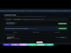 Boost your development workflow with CodiumAI