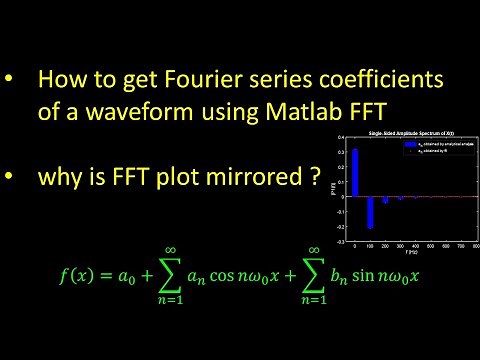 How to get Fourier series coefficients of a waveform using Matlab FFT & why is FFT plot mirrored ?