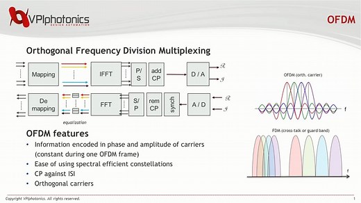 VPIphotonics- DMT Transmission using LabExpert and Tektronix AWG & Scope