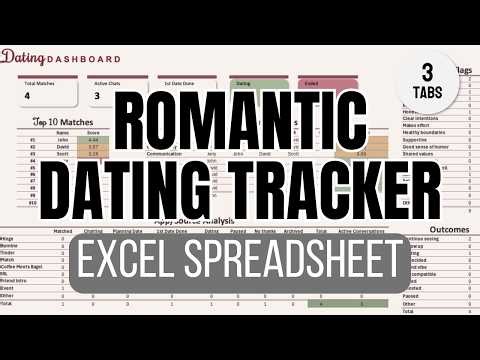 Romantic Dating Tracker Spreadsheet