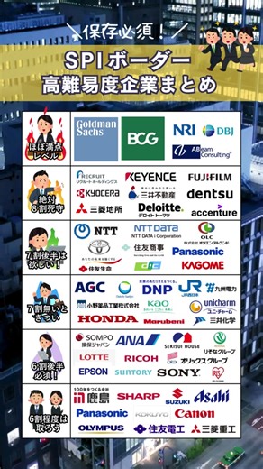 SPIボーダー高難易度企業まとめ