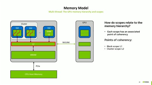 CUDA_Techniques_to_Maximize_Memory_Bandwidth_and_Hide_Latency_S72683___GTC_2025_