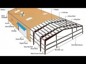 PEB STRUCTURE DESIGN manual | PURLIN GIRT
