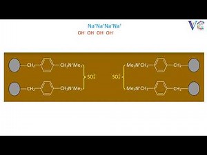 Ion exchange process of softening hard water part 5