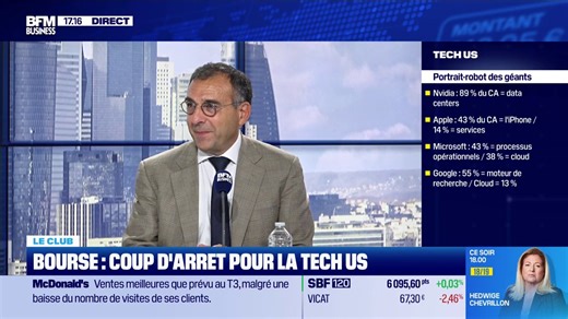 Coût d'arrêt pour la tech US 🤚 "Il y a une dynamique : plus d’applications, plus de demande potentielle, plus d’investissements et donc plus de gens prêts à payer." 💬 Alain Bokobza 🎙️ Raphaël Legendre | BFM Bourse