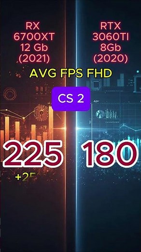 TX 3060 Ti vs RX 6700 XT 🔥 FHD Test 2026