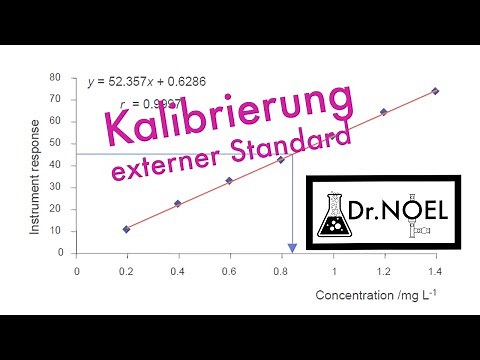 Kalibrierung externer Standard; Quantitative Analytik Einführung