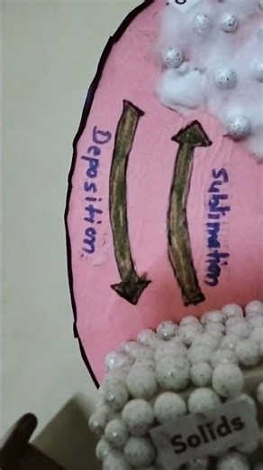 Arrangement of molecules states of matter.. school project science expo #scienceproject #sciencehub