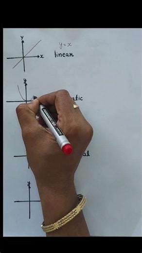 Linear vs Quadratic vs Exponential vs Sin(x) Graphs | One Shot Comparison 📈