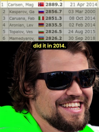 Mindblowing Chess Stat #chess