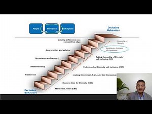 National Training on Building Collaborative and Inclusive Working Relationship