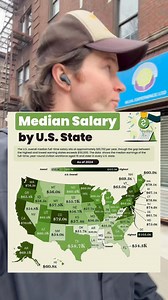The median Salary in the USA #fblifestyle | Chris Tuck