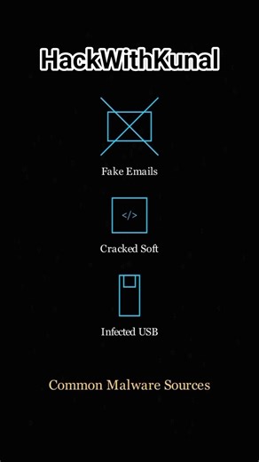 1 Mistake = Full Phone Access? 😱 Malware Awareness