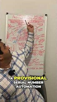 SAP EWM Beginner to Experts, SAP EWM Serial Number Automation A Practical Guide, Mans Nagar