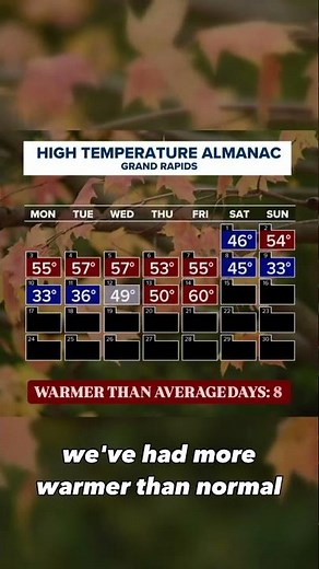 Looking back at fall temperatures