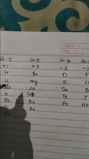 how to find Charge values of any element with trick!