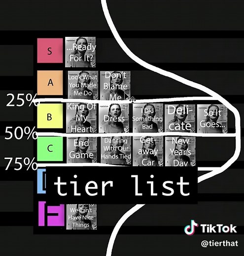 Create Your Own Tier Lists on YouTube