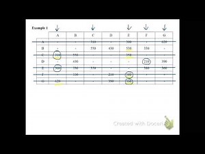 Networks - Prim's Algorithm For Minimum Spanning Trees