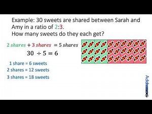 Sharing in Ratio - GCSE Maths