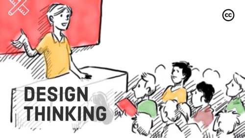 The Design Thinking Process