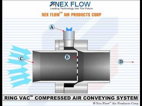 Ring Vac Compressed Air Conveying System