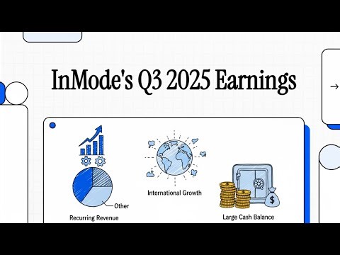 2025q3INMD InMode conferencecall02(cfo presentation)