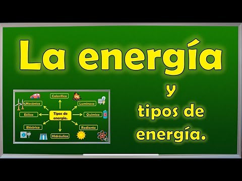 Energy and types of energy