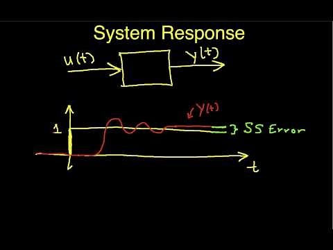 System Response