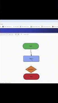 How to Create a Process Flowchart | ProjectManagerHelper Easy Tutorial #pmi #dataanalysis