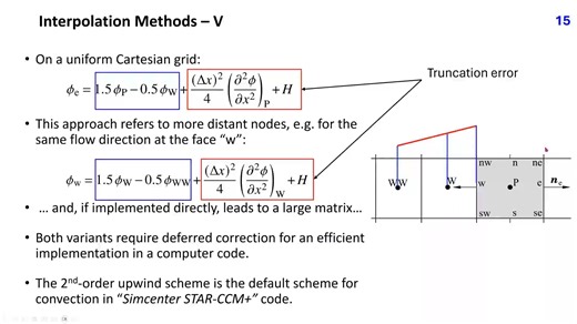 7. Introduction to Finite-Volume Methods for Computational Fluid Dynamics (CFD)