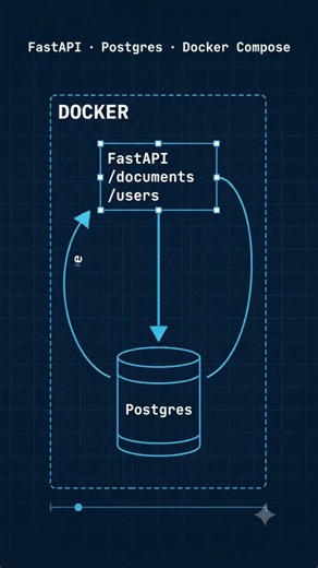 Build 1: Cortex Core — FastAPI, PostgreSQL & Docker | AI Engineering Foundations