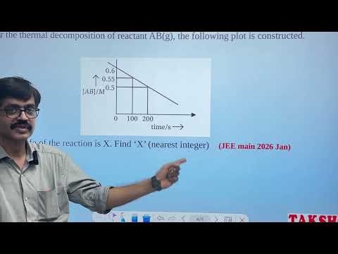 Chemical Kinetics Graphical Question | JEE/NEET Level