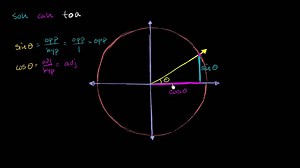 Angles associés - 3 (vidéo)