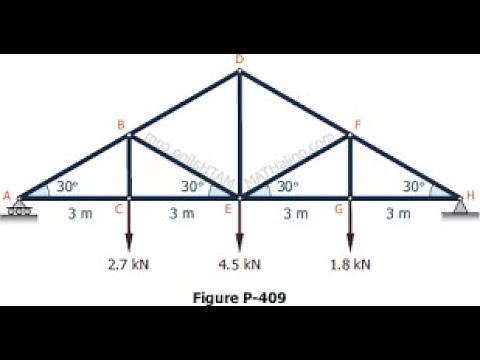 TRUSS ANALYSIS USING SAP2000 TO GET INTERNAL FORCES, DEFLACTIONS AND REACTIONS. Sap 2000 tutorials.