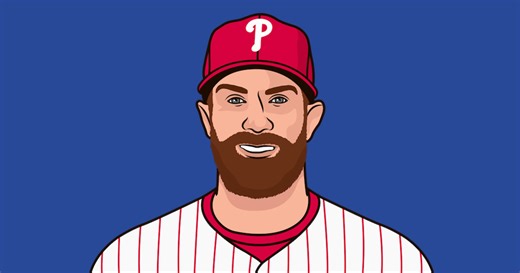 Phillies Vs Dodgers 2025 Stats | StatMuse