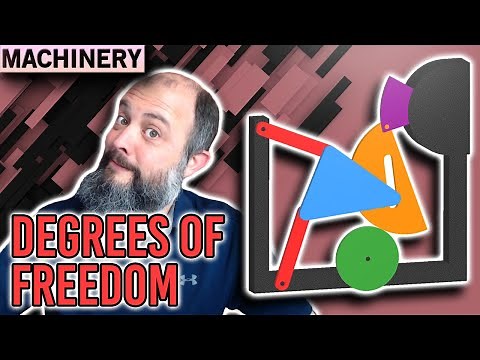 Mobility of Planar Mechanisms – Degrees of Freedom using Kutzbach Criterion