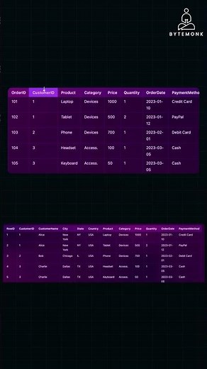 Why Joins Matter in Databases 💡