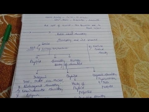 Chemistry and it's branches || Chemistry General Introduction || B.Sc., M.Sc., B.Pharm...