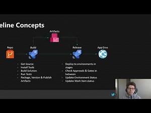 Global Azure Virtual 2020 - Azure DevOps Pipelines Template in YAML