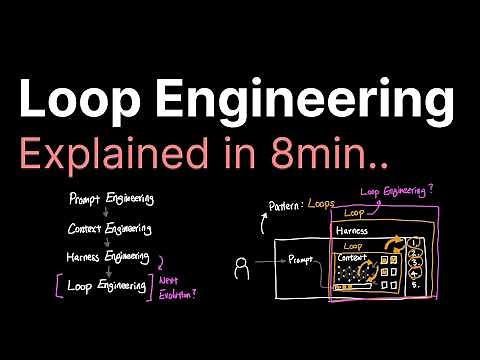 Loop Engineering explained in 8min..