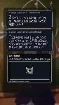 4次元の物体とはどう見えるのか