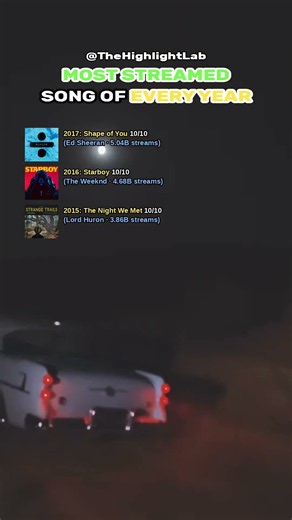 The Biggest Songs of the 2010s: Ranked by Streams 🎧 #musicstats #popmusic #2010s